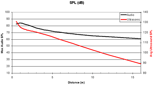 �n�C�p�[�\�j�b�N�T�E���h HSS����(H450)